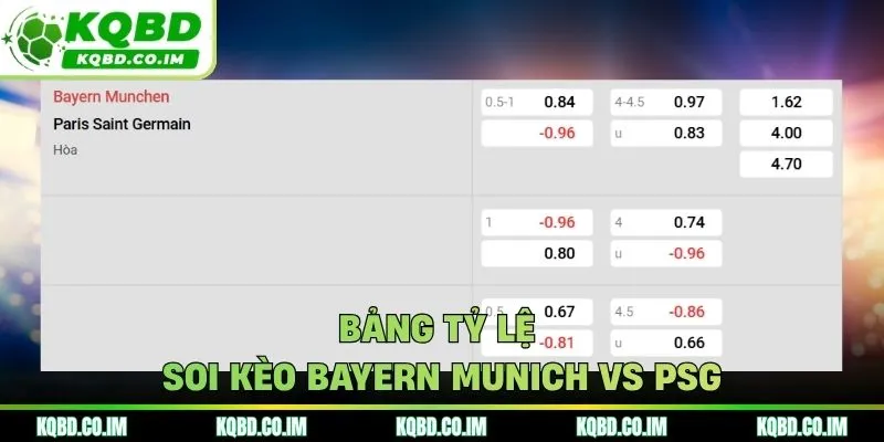 Bảng tỷ lệ soi kèo Bayern Munich vs PSG