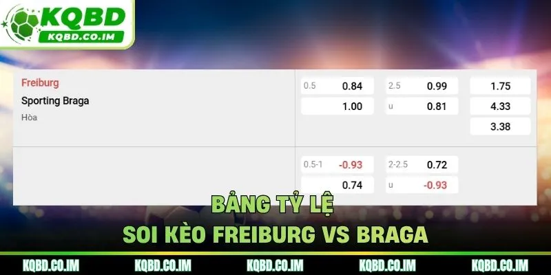 Soi kèo Freiburg vs Braga - bảng tỷ lệ cược