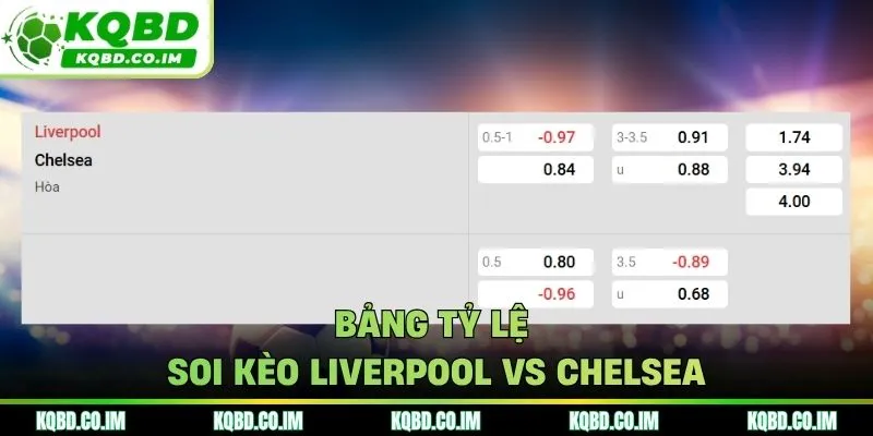 Bảng tỷ lệ soi kèo Liverpool vs Chelsea