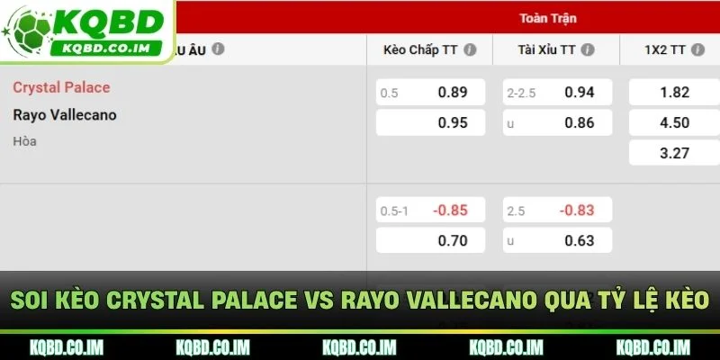 Soi kèo Crystal Palace vs Rayo Vallecano qua tỷ lệ kèo